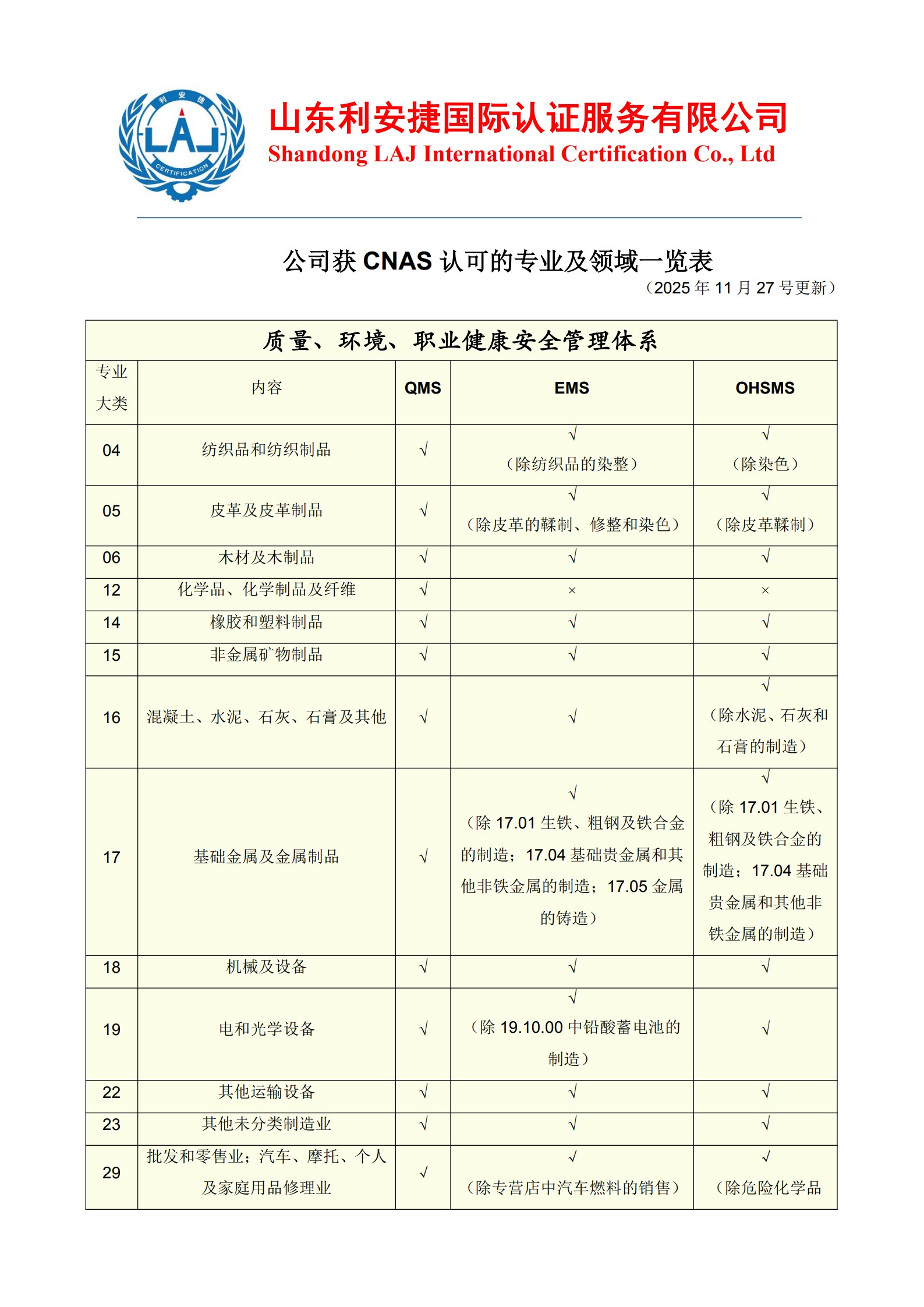 CNAS认可范围 20251127_1.jpg