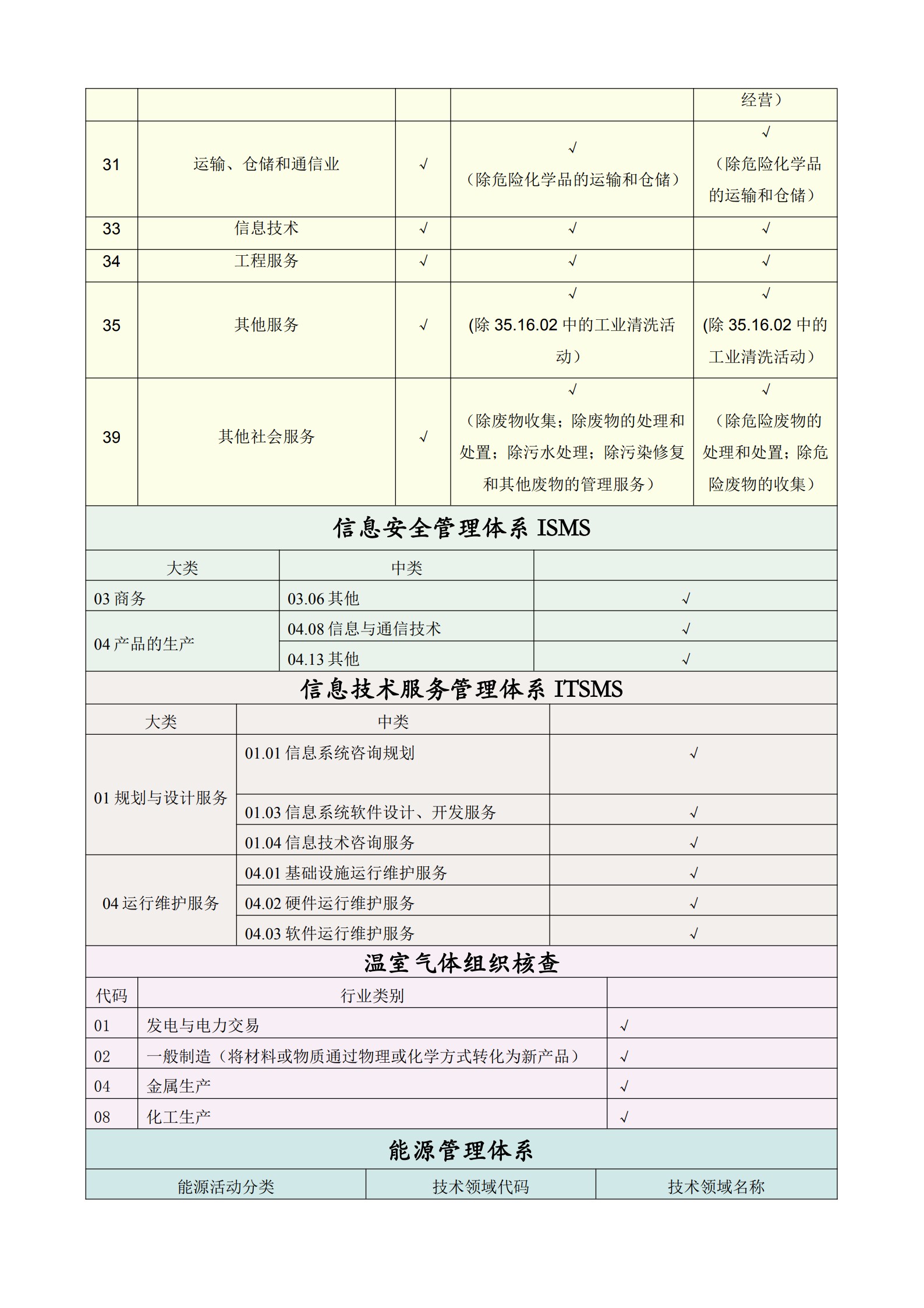 CNAS认可范围 20251127_2.jpg